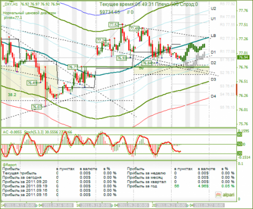 DXY-21092011.png