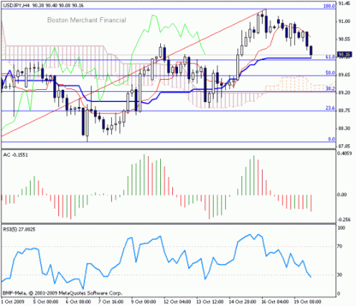 USD_JPY_2009-10-20.gif