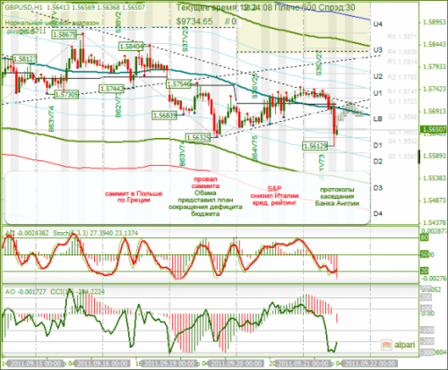 GBPUSD-21-09-2011.png