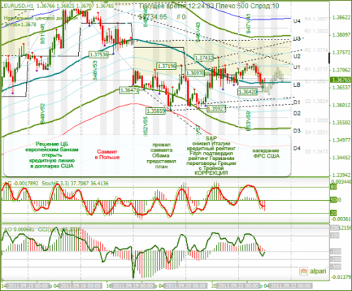 EURUSD-21-09-2011.png