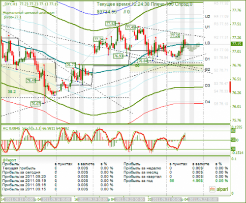 DXY-21-09-2011.png