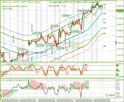 USDCHF-22092011.png