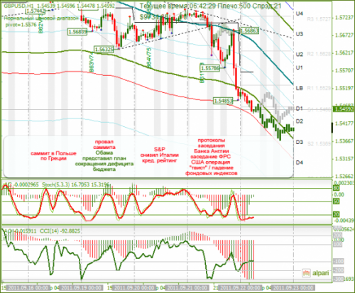 GBPUSD-22092011.png