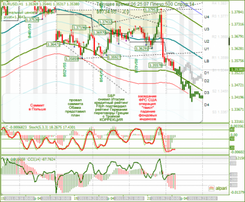 EURUSD-22092011.png