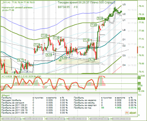 DXY-22092011.png