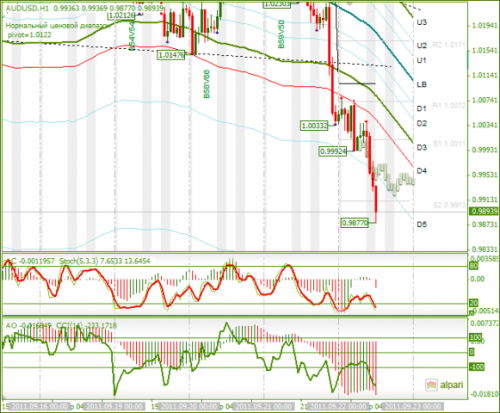 AUDUSD-22-09-2011.png