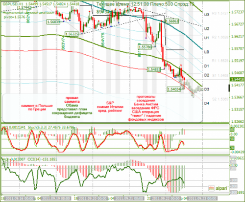 GBPUSD-22-09-2011.png
