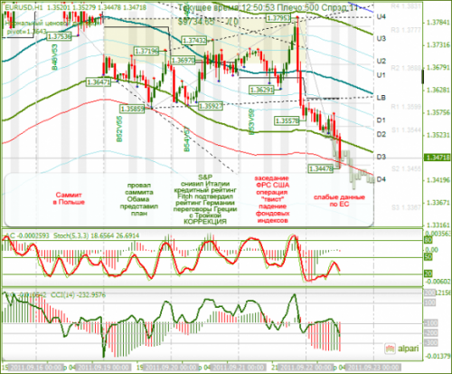 EURUSD-22-09-2011.png