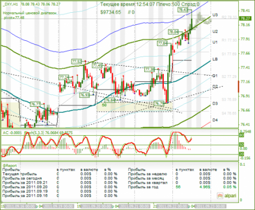 DXY-22-09-2011.png