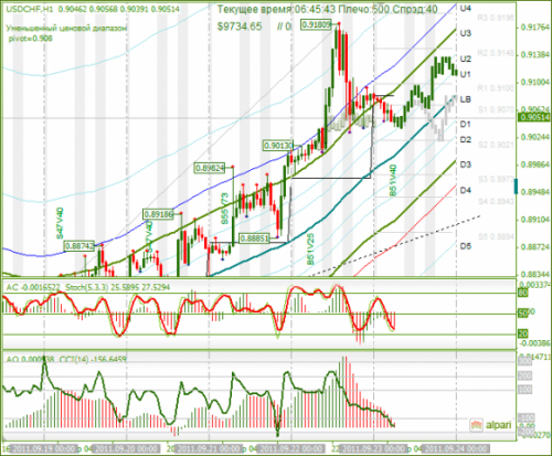 USDCHF-23092011.png