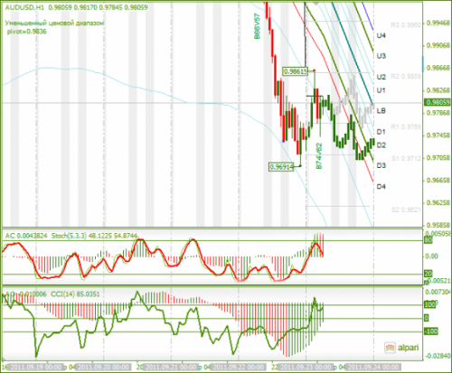 AUDUSD-23092011.png