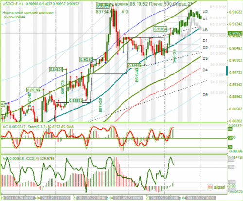 USDCHF-26092011.png