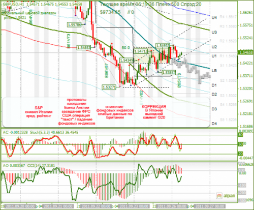 GBPUSD-26092011.png