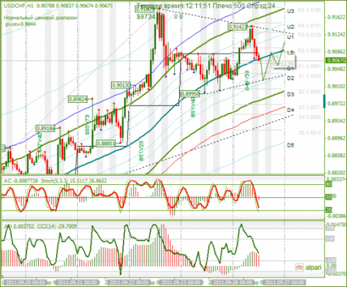 USDCHF-26-09-2011.png