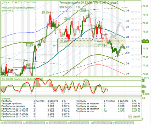 DXY-27092011.png