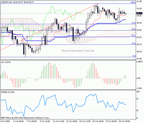 USD_JPY_2009-10-21.gif