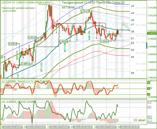 USDCHF-27-09-2011.png