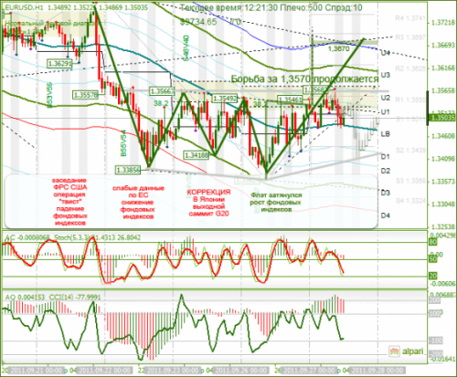 EURUSD-27-09-2011.png