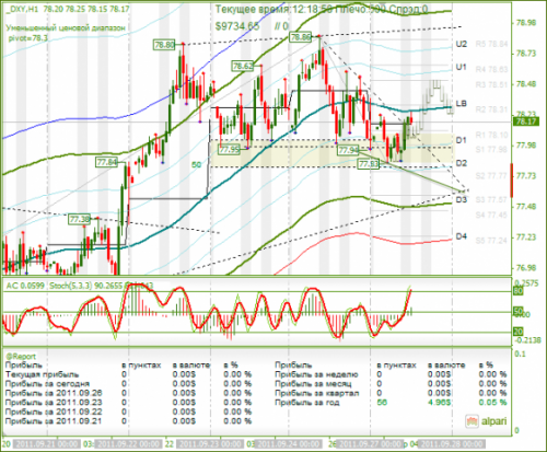 DXY-27-09-2011.png