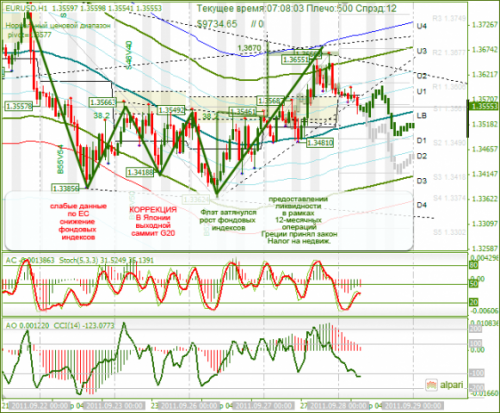 EURUSD-28092011.png