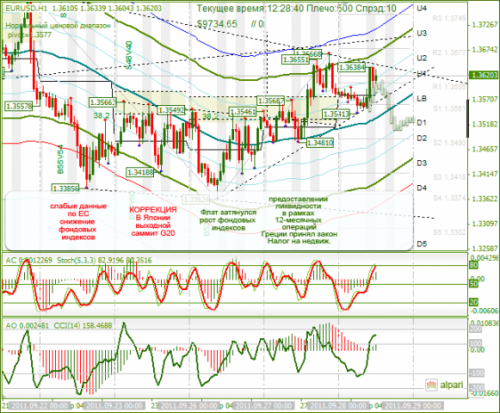 EURUSD-28-09-2011.png