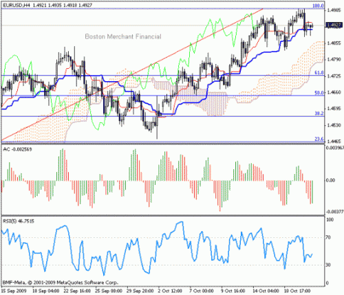 EUR_USD_2009-10-21.gif