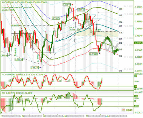 AUDUSD-29092011.png