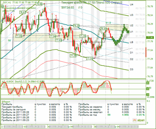 DXY-29092011.png