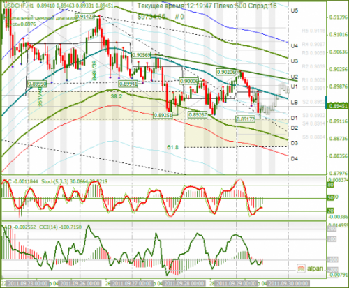 USDCHF-29-09-2011.png