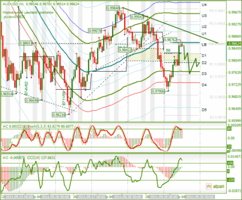 AUDUSD-29-09-2011.png