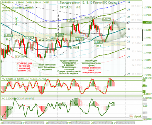 EURUSD-29-09-2011.png