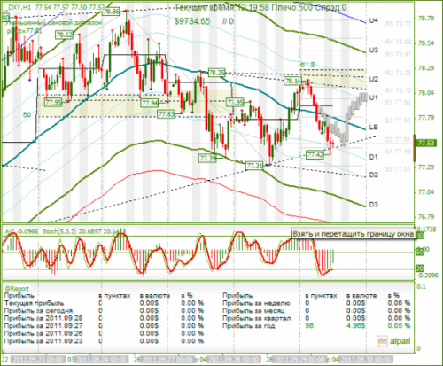 DXY-29-09-2011.png