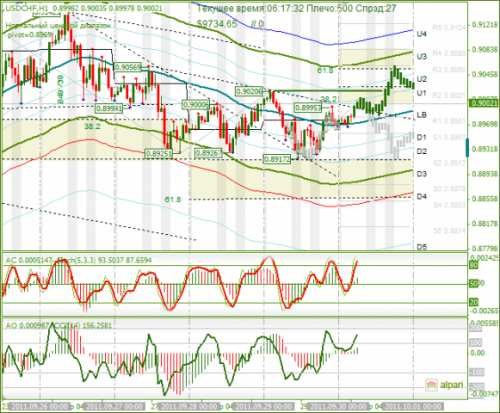 USDCHF-30092011.png