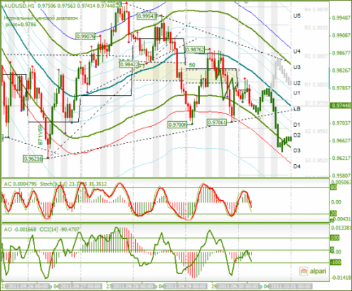 AUDUSD-30092011.png