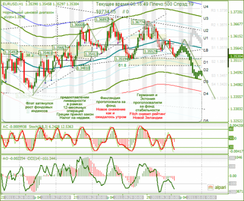 EURUSD-30092011.png