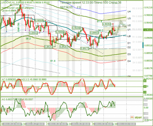 USDCHF-30-09-2011.png