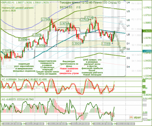 GBPUSD-30-09-2011.png