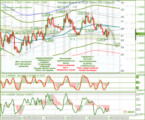 EURUSD-30-09-2011.png