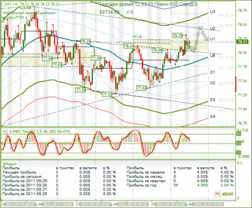 DXY-30-09-2011.png