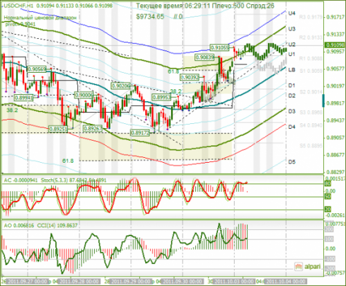 USDCHF-03102011.png