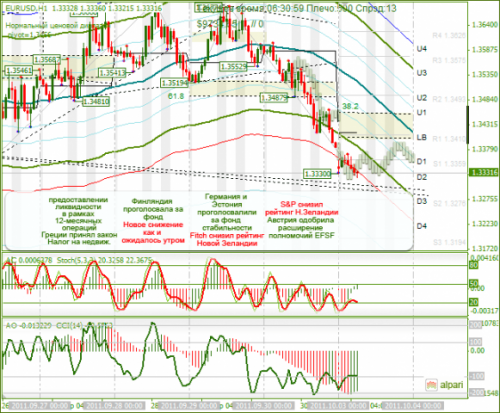 EURUSD-03102011.png