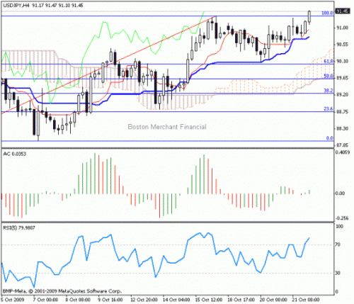 USD_JPY_2009-10-22.gif