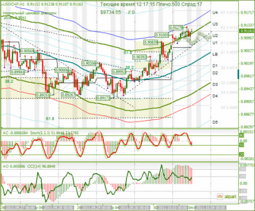 USDCHF-03-10-2011.png