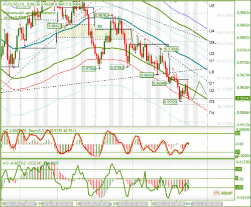 AUDUSD-03-10-2011.png