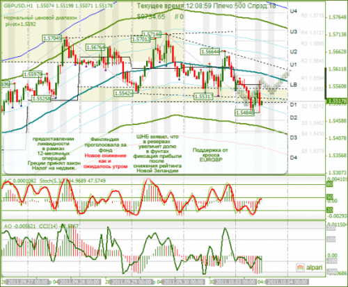 GBPUSD-03-10-2011.png