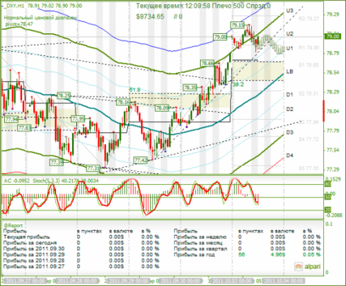 DXY-03-10-2011.png