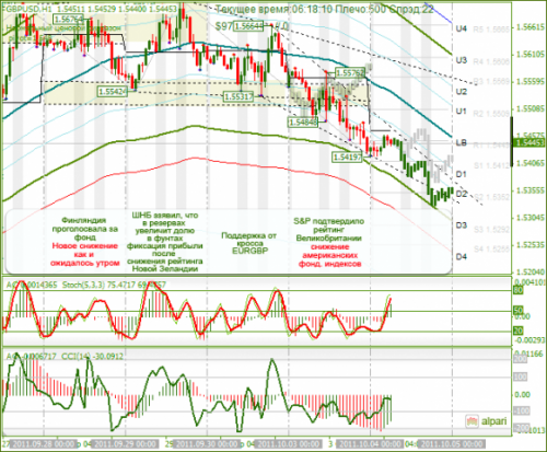 GBPUSD-04102011.png