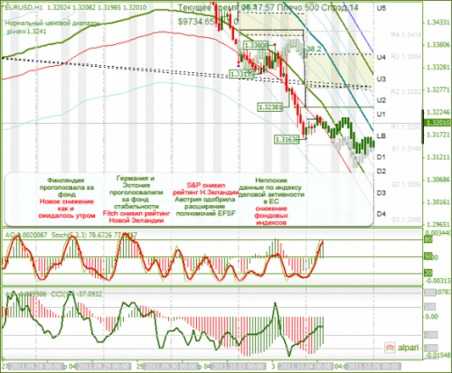 EURUSD-04102011.png