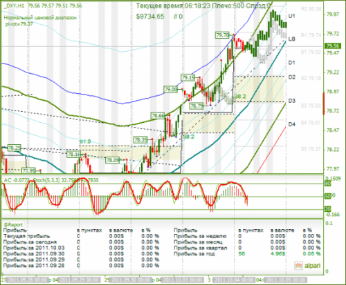 DXY-04102011.png