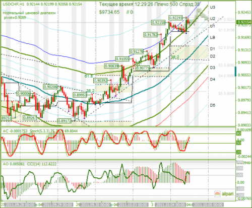 USDCHF-04-10-2011.png